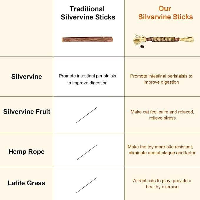 3-Pack: Silvervine Sticks Cat Toys